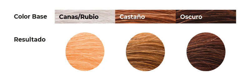 Biologische haar kleuring - henna poeder - kruiden - GOUD BLOND 7.3 - natuurlijke verf - handschoenen en muts - Afbeelding 3